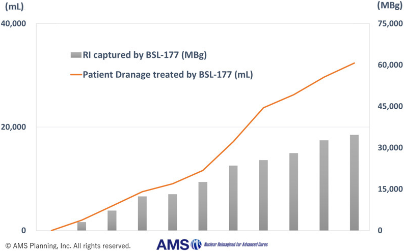 BSL-177Performance as of Aug 2025